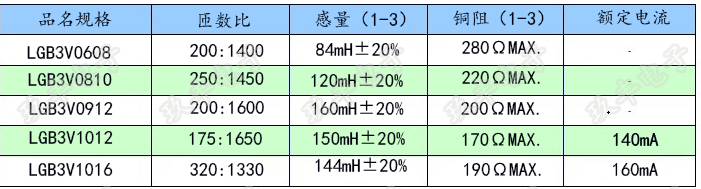 常見(jiàn)三腳插件工字電感